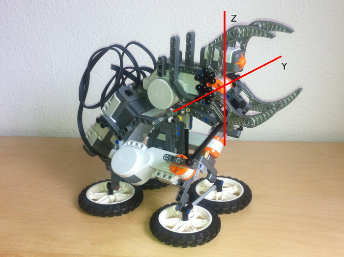 <b><i>Figure 2</i></b>: teleoperated robotic manipulator.